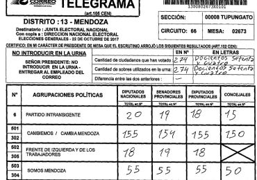 Telegrama Elecciones