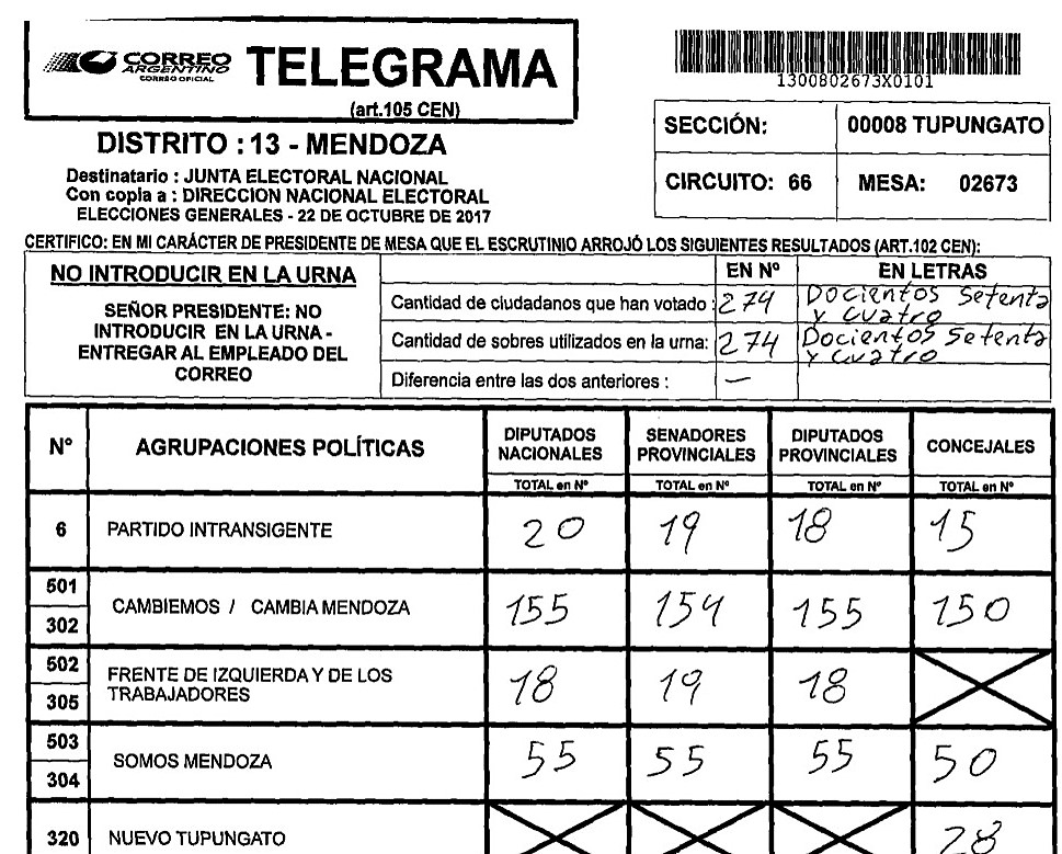 Telegrama Elecciones