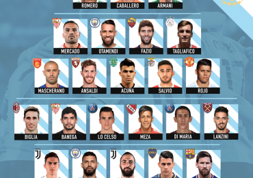 Estos son los 23 convocados de la Selección argentina al Mundial Rusia 2018