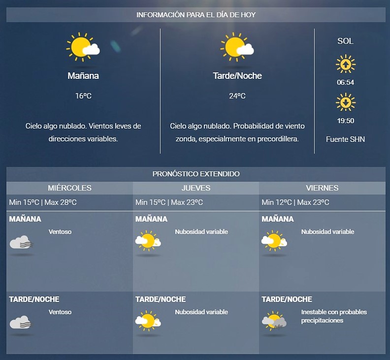 Conoce El Pronostico Para La Semana En El Valle De Uco El Mirador Online