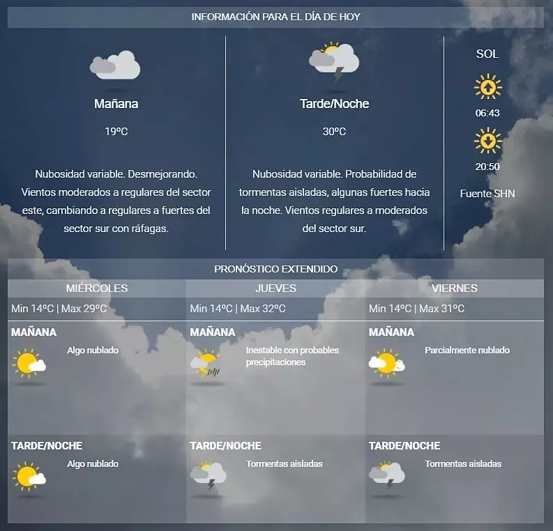 Pronóstico Valle de Uco
