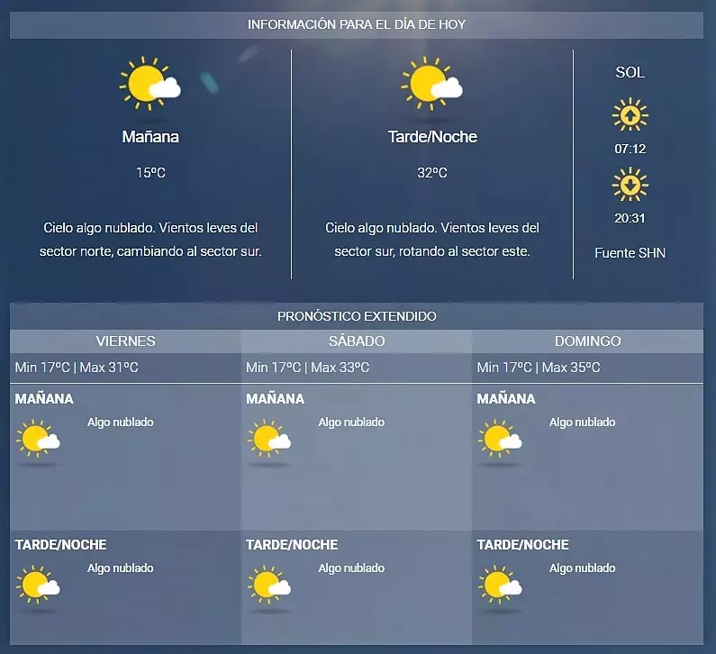 Pronostico Valle De Uco